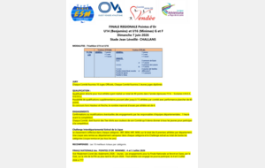 FINALE REGIONALE Pointes d’Or   U14 (Benjamins) et U16 (Minimes)